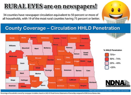 Newspaper readership strong in the Borderland