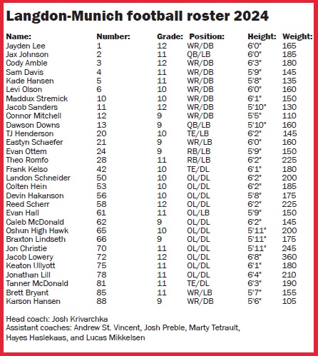 Langdon-Munich football roster 2024