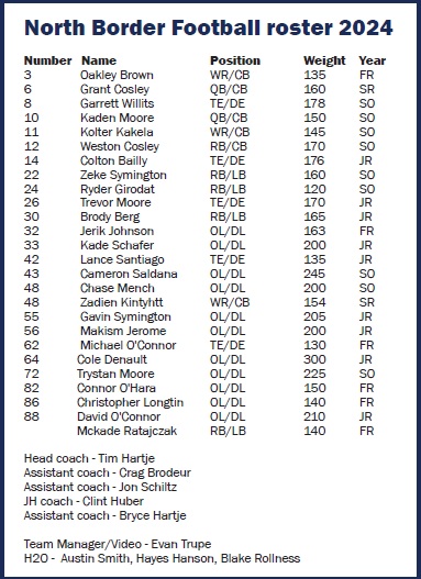 North Border Football roster 2024