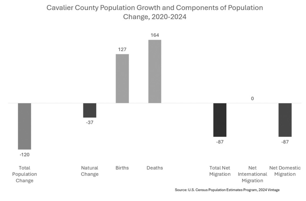 Big on ag, small on accommodations