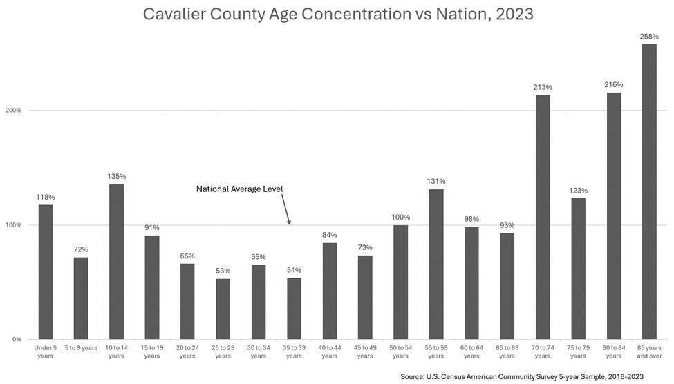 Big on ag, small on accommodations