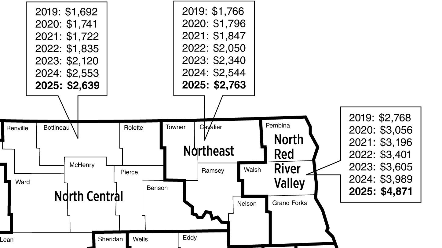 Estimated average cropland per acre values (NDSU photo)