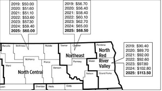 Estimated average cropland cash rent (NDSU photo)