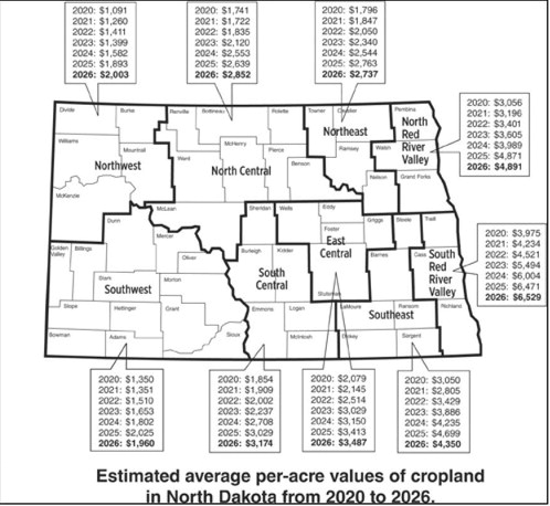 Estimated average per-acre values of North Dakota cropland, 2020-2026. (NDSU graphic)