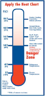 Summer food safety starts with temperature control