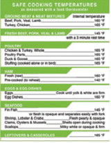 Summer food safety starts with temperature control
