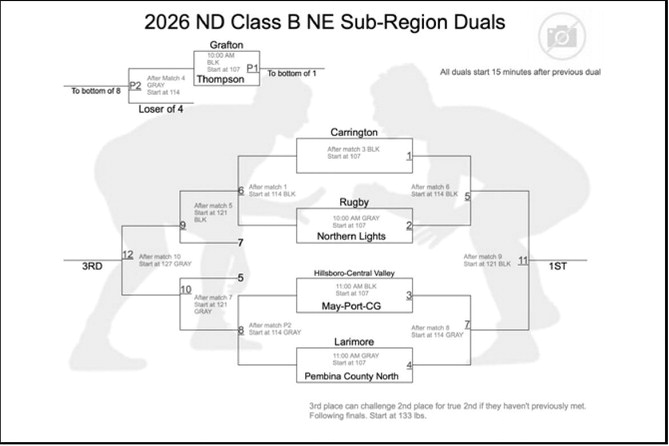 PEMBINA COUNTY NORTH TO HOST NORTHEAST SUB-REGION DUAL WRESTLING TOURNAMENT