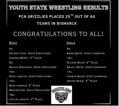 PCN Grizzlies participate in youth state wrestling tournament, champions crowned