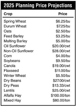 NDSU Extension projects commodity prices for 2025