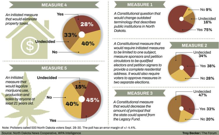 Graph courtesy of Troy Becker/The Forum.