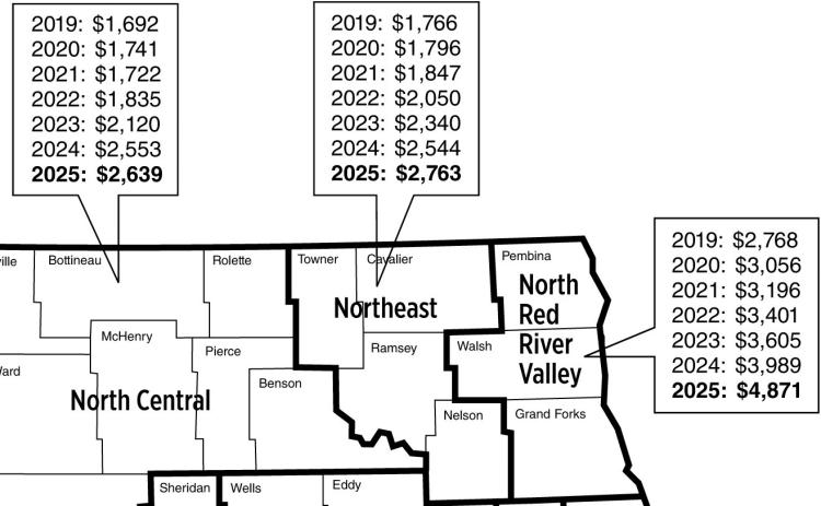 Estimated average cropland per acre values (NDSU photo)