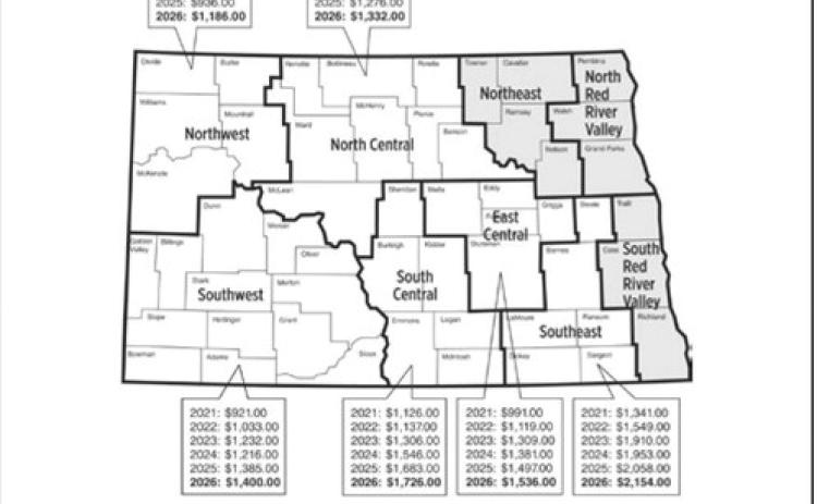 Estimated average per-acre values of North Dakota pasture, 2021-2026. (NDSU graphic)