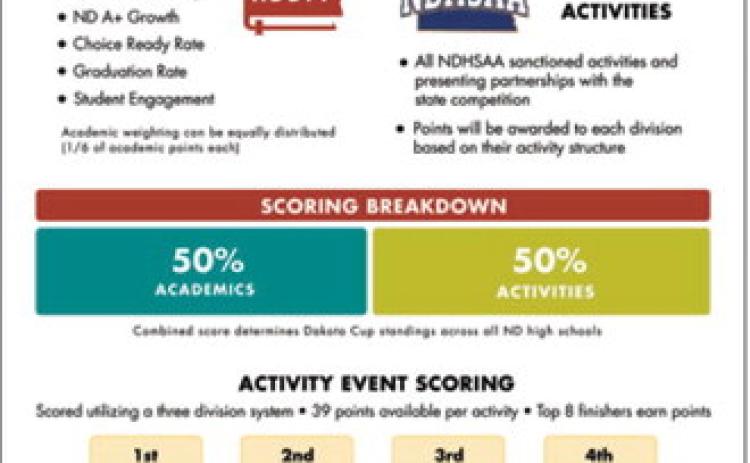 Dakota Cup to recognize academic, activity excellence
