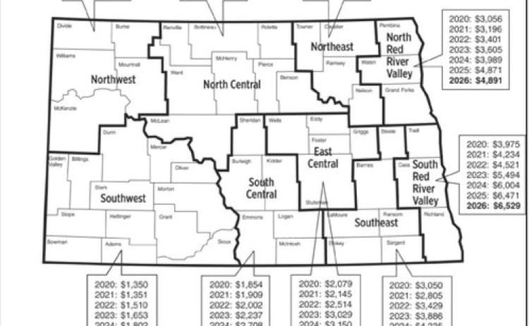 Estimated average per-acre values of North Dakota cropland, 2020-2026. (NDSU graphic)