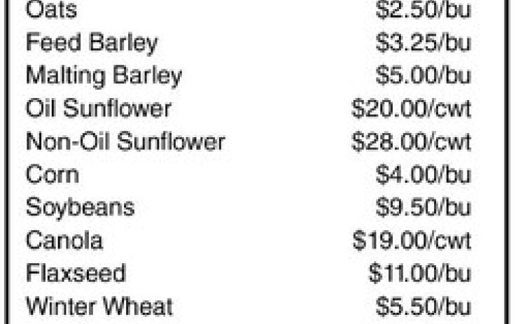 NDSU Extension projects commodity prices for 2025