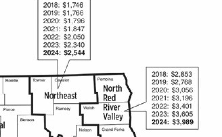 Estimated average cropland per acre values from 2018-2024 (NDSU photo)